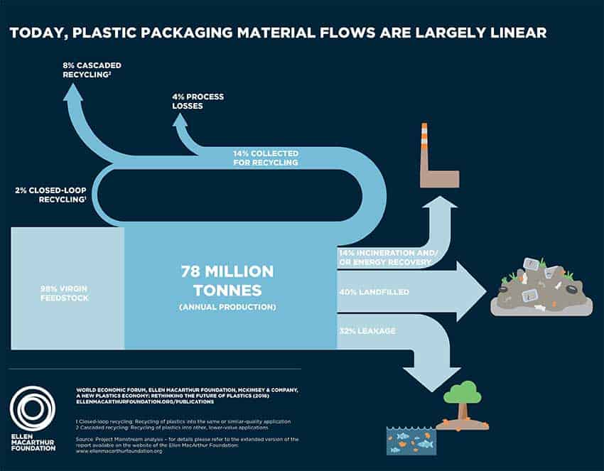 foundation-new-plastics-economy