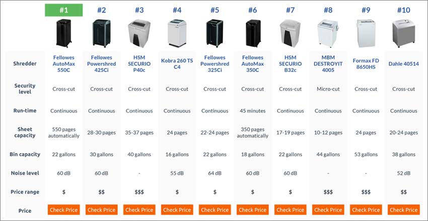 heavy-duty-paper-shredder-comparison-table