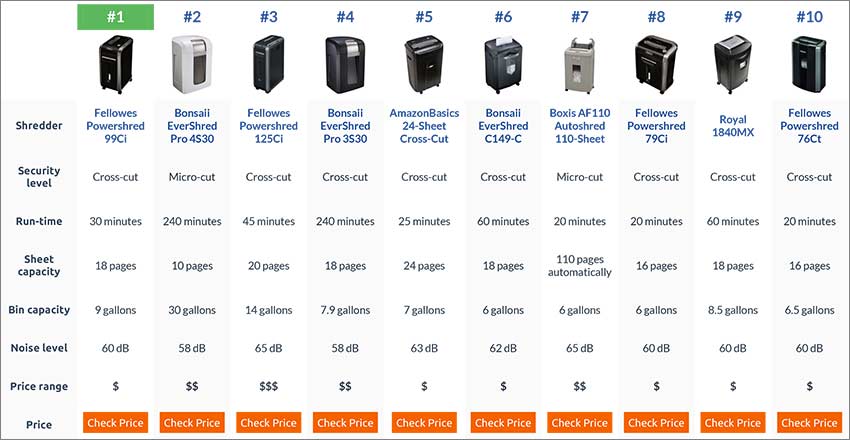 office-paper-shredder-comparison-table
