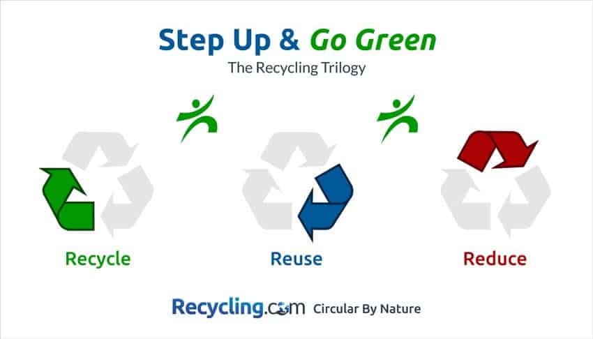 recycling-trilogy