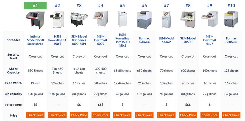 industrial-paper-shredder-comparison-table