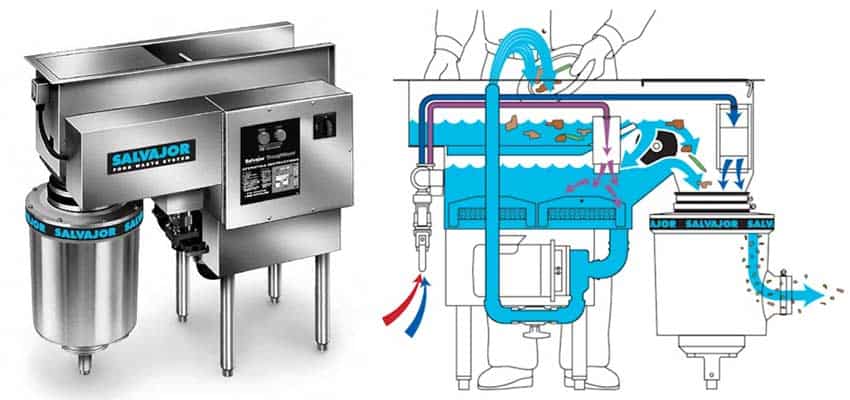 Household Food Waste Disposer Machine