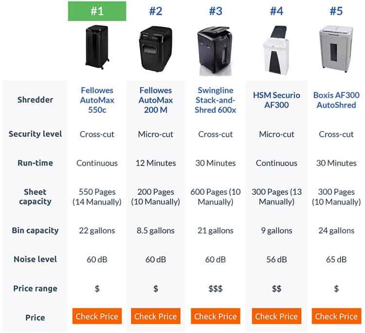 automatic-paper-shredder-comparison-table