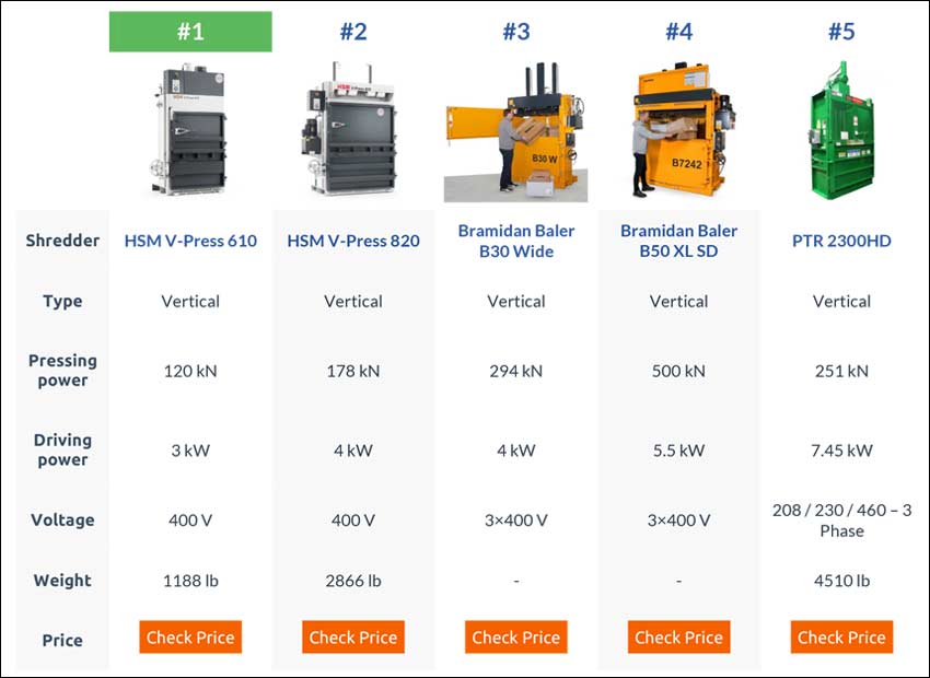 cardboard-baler-comparison