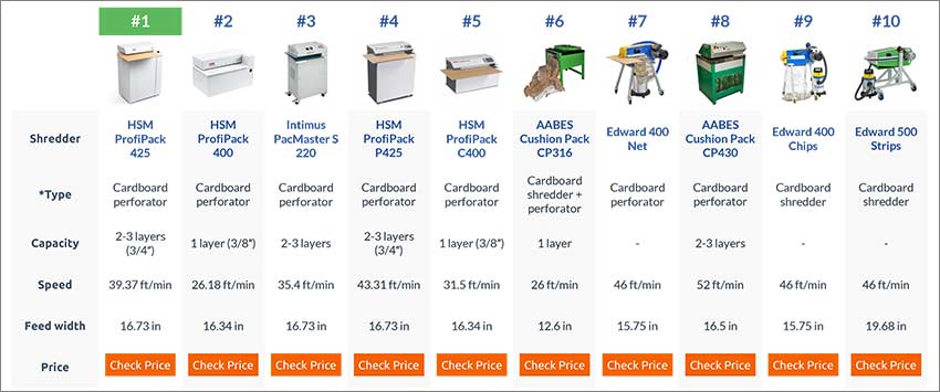 cardboard-shredder-comparison