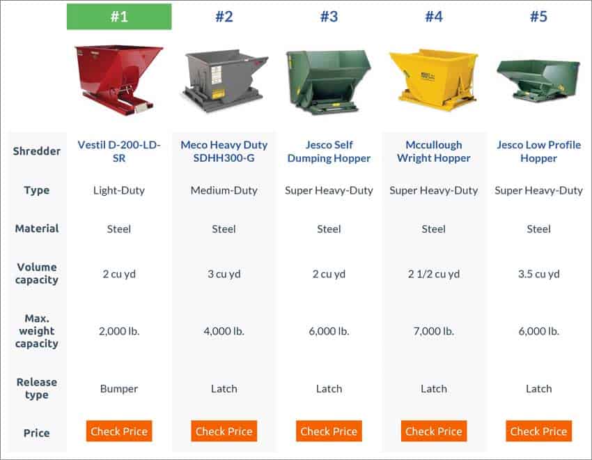 Self Dumping Hopper For Forklift Truck Scrap Metal Hoppers