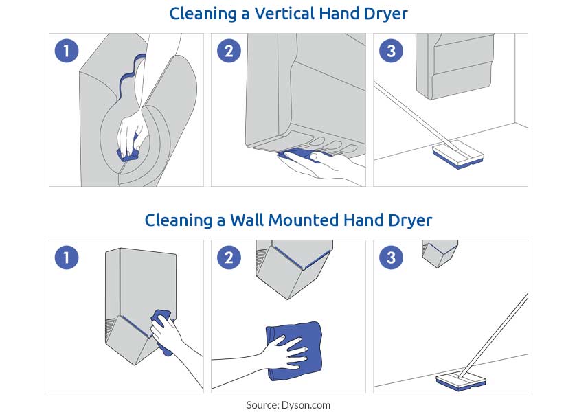 hand-dryer-cleaning-process