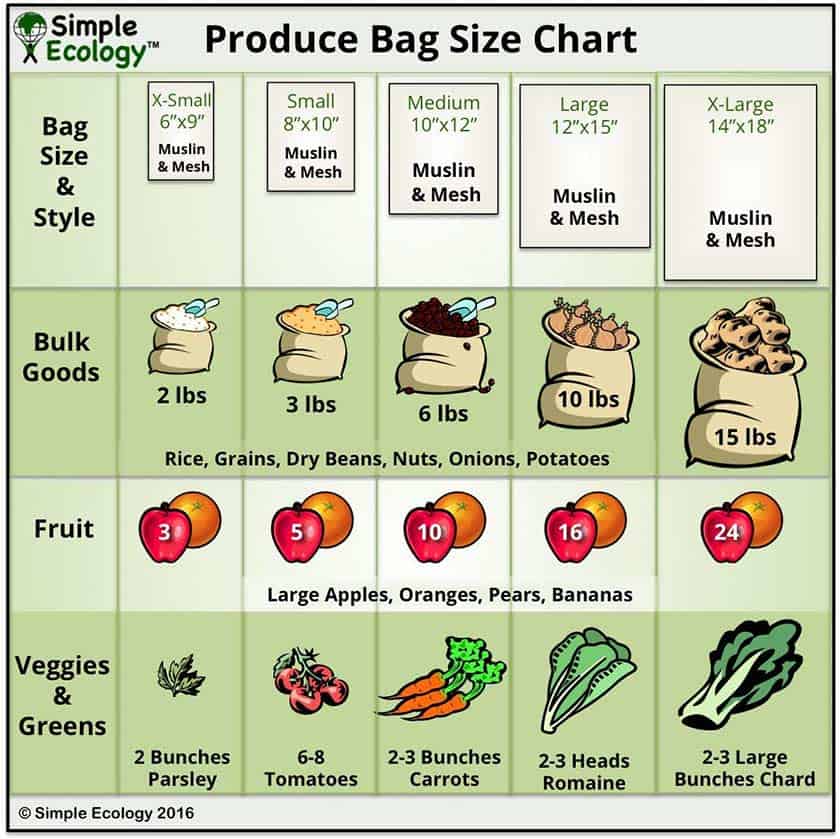 produce-bag-size-chart-by-Simple-Ecology