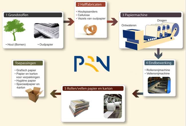 karton-recycling-proces