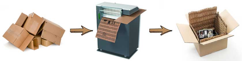 Cardboard Shredder and Perforators, Eco-Friendly Packaging Material